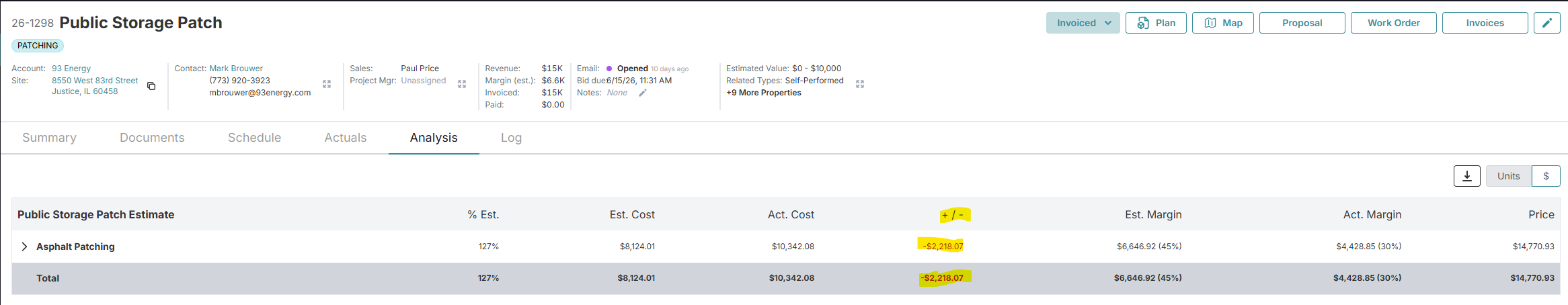 OneCrew Analysis tab comparing estimated and actual Project results.